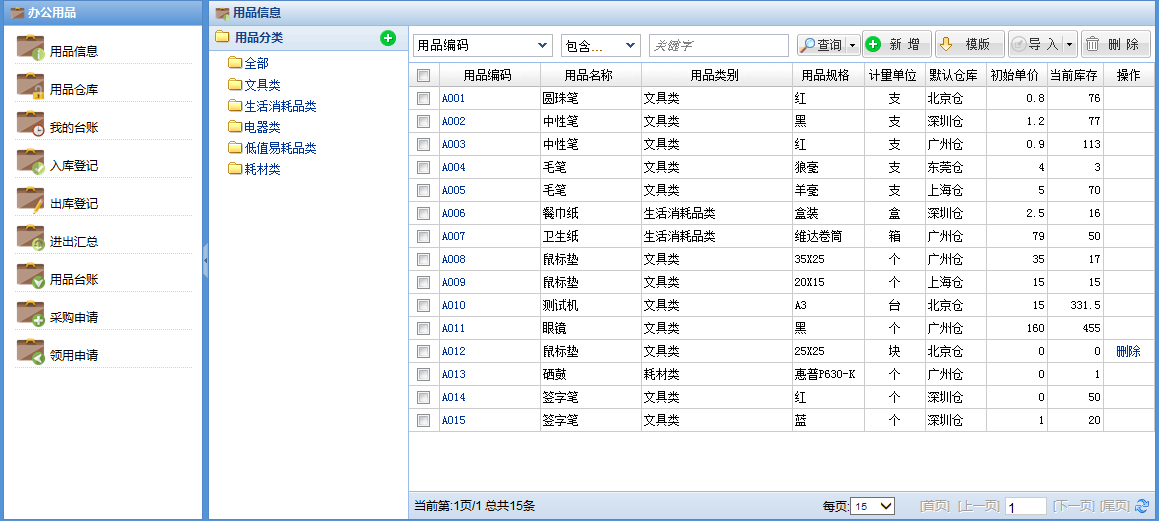 用品信息